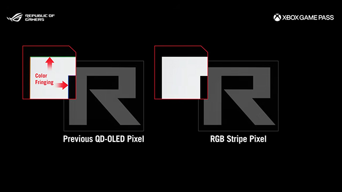 Comparison of QD-OLED and RGB stripe pixels showing reduced color fringing.