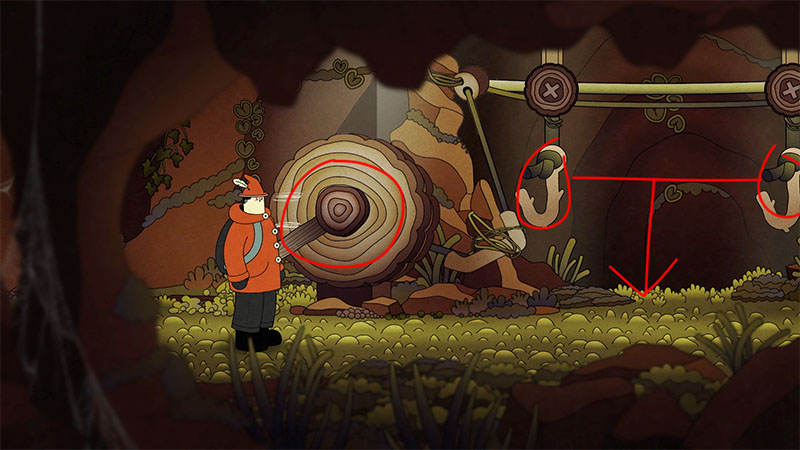 A character stands before a wooden wheel mechanism; red circles highlight the left-hand crank and two hooks on the right, with arrows indicating downward pulling motion.